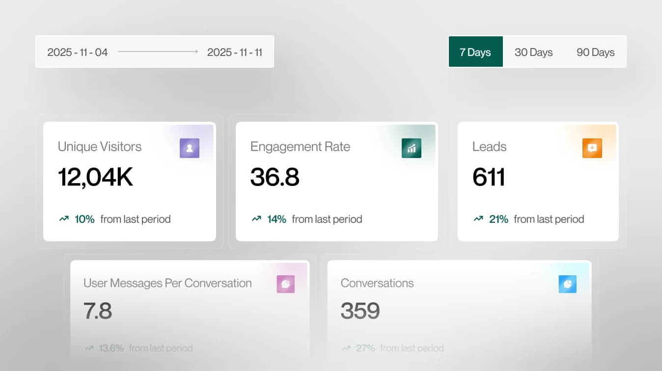 Visão Geral Completa de Desempenho