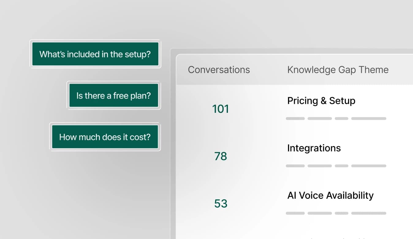 Insights de Lacuna de Conhecimento