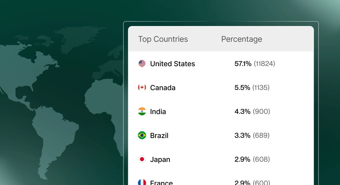 Geografia de Visitantes e Fontes de Engajamento