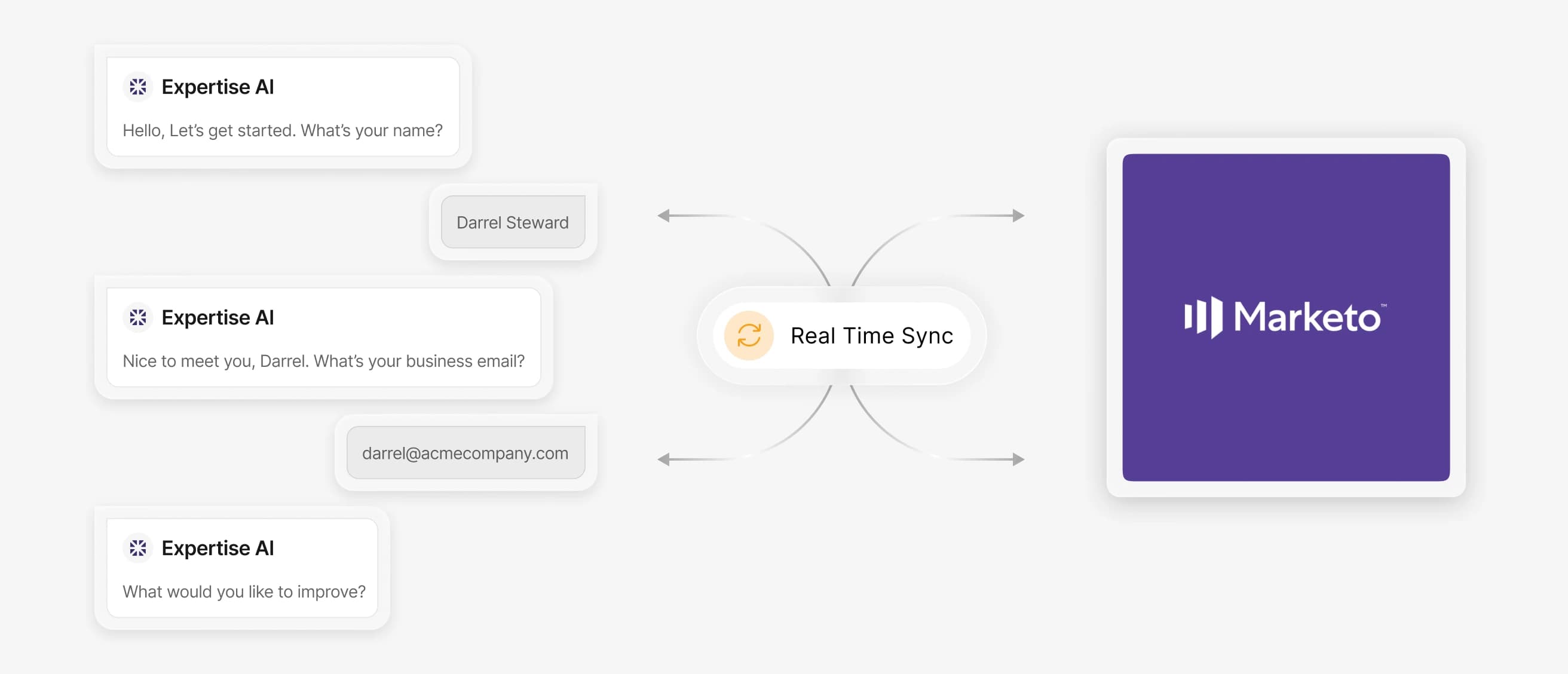 How Expertise AI supercharges your Marketo workflows