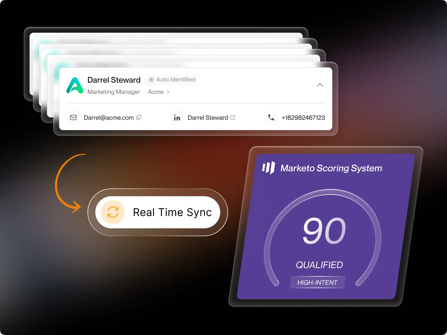 Instant Qualification and Routing