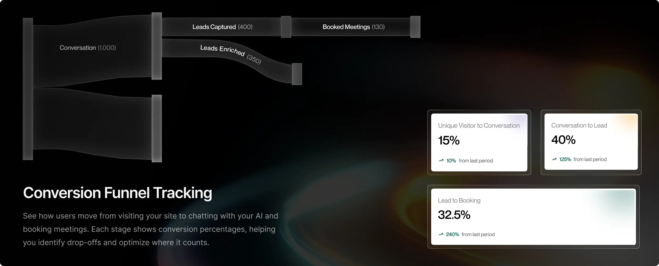 Conversion Funnel Tracking