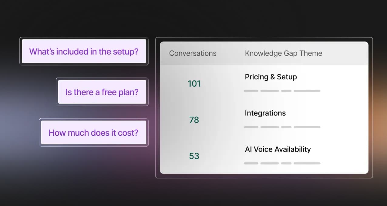 Regroupement par Thème