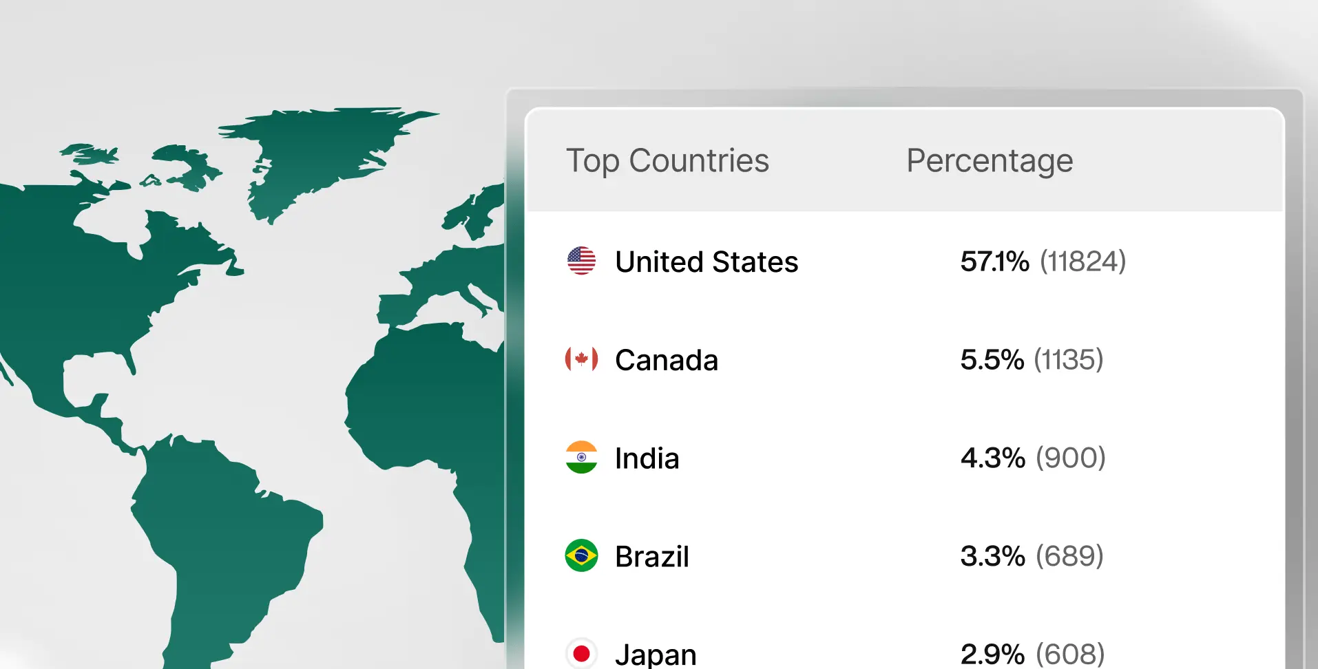 マルチチャネルと多言語サポート