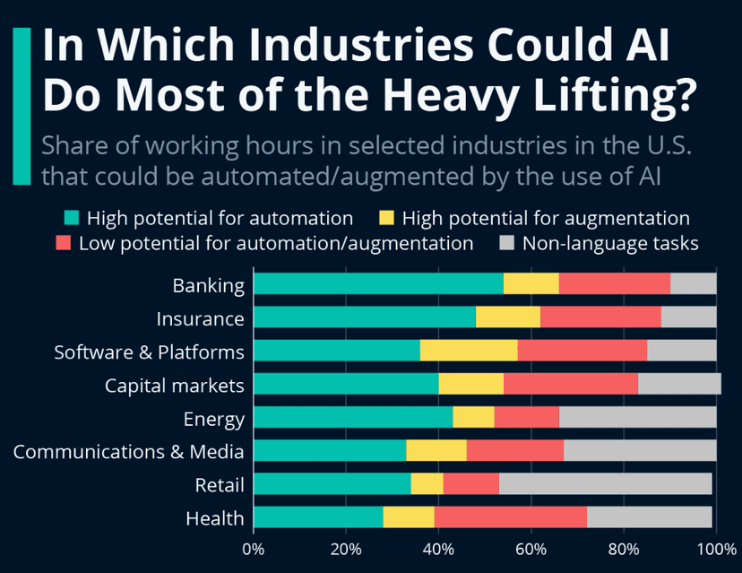 global-impact-of-ai-in-inbound-sales.png